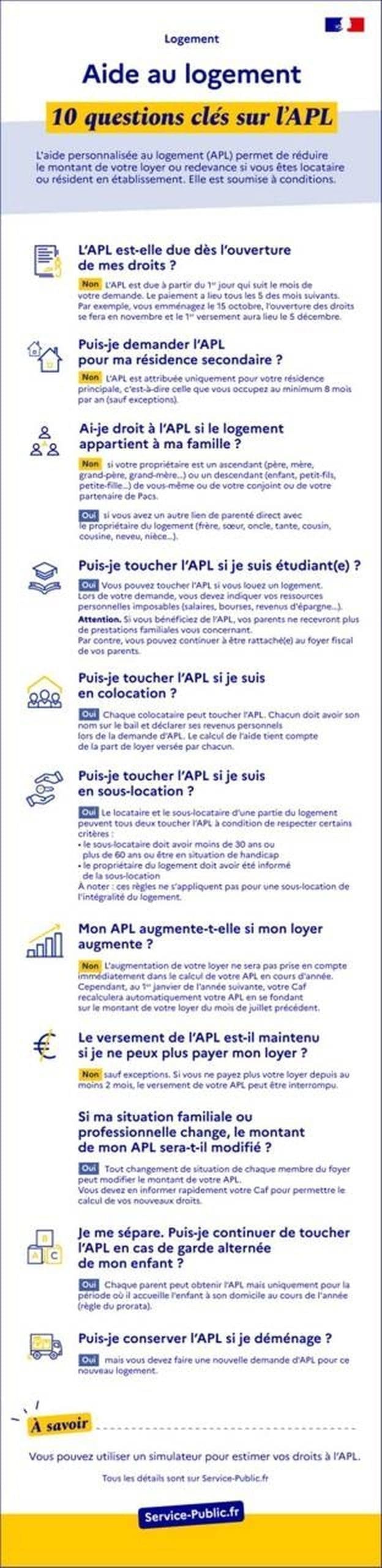 découvrez les détails sur l'augmentation de l'apl prévue en octobre : bénéficiaires, montants, conditions et démarches à suivre. restez informé des dernières nouveautés concernant l'aide au logement.