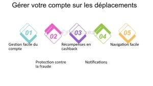 découvrez les nombreux avantages de la carte remboursement discover it : cashback attractif, absence de frais annuels et protection renforcée pour vos achats et voyages. une solution idéale pour économiser au quotidien !