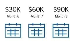 découvrez tous les avantages du programme preferred rewards de bank of america : bonus sur vos paiements, frais bancaires réduits, taux préférentiels et services exclusifs pour optimiser vos finances.