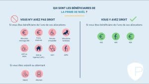 découvrez les critères d’éligibilité au bonus de noël dwp : conditions, bénéficiaires et démarches pour recevoir cette aide exceptionnelle en fin d’année.