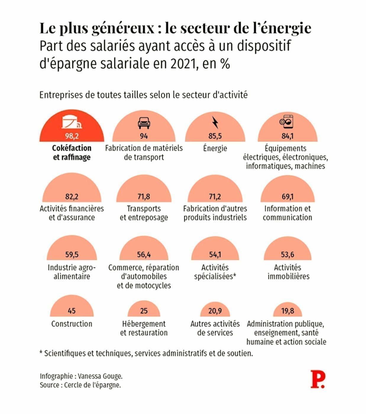 profitez d’un bonus épargne pouvant atteindre 150 à 200 $ pour booster votre épargne. découvrez nos offres et commencez à épargner dès aujourd’hui avec des avantages exclusifs !