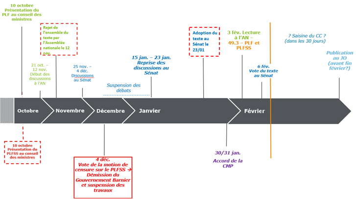 découvrez tout sur les cartes de transfert de solde en octobre 2025 : avantages, conseils pour économiser sur les intérêts et comment sélectionner la meilleure carte pour votre situation financière.