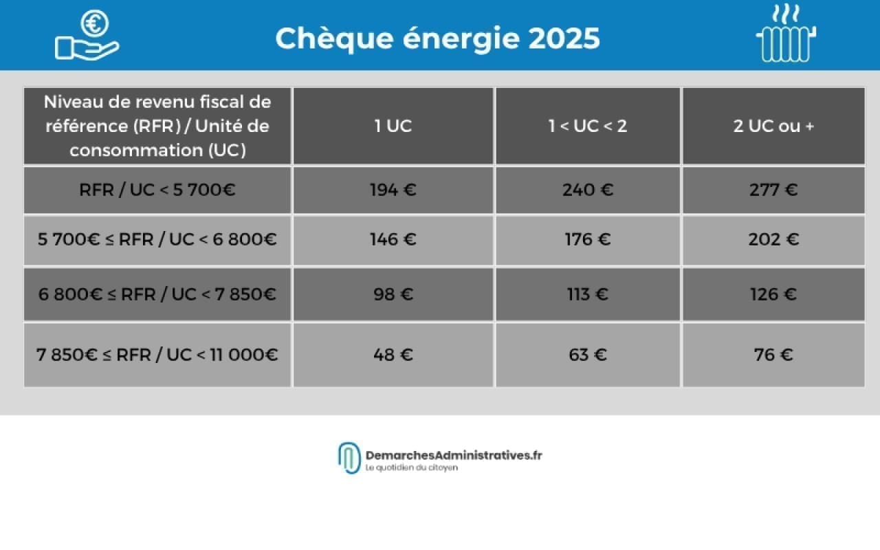 découvrez tout ce qu’il faut savoir sur les chèques de relance 2025 : conditions d’éligibilité, démarches, montants et conseils pour bénéficier au mieux de ce dispositif d’aide financière en france.