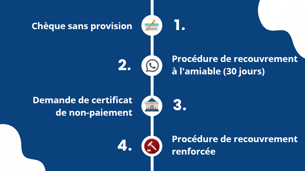 découvrez comment bénéficier des chèques relance de 1400 $ : conditions d’éligibilité, démarches à suivre et informations essentielles pour obtenir cette aide financière en 2024.