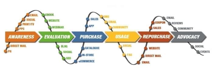 découvrez les différences clés entre le commerce b2b et b2c, leurs avantages, stratégies de vente, et comment choisir le modèle adapté à votre entreprise.