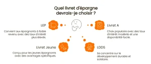 découvrez les meilleurs comptes d'épargne à rendement élevé pour octobre 2025. comparez les taux attractifs, profitez de conseils pour optimiser votre épargne et trouvez l'offre la plus avantageuse selon vos besoins.