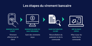 optimisez la gestion et la sécurité de vos transactions bancaires grâce à un contrôle efficace des virements. découvrez nos conseils et outils pour surveiller, valider et sécuriser chaque virement.