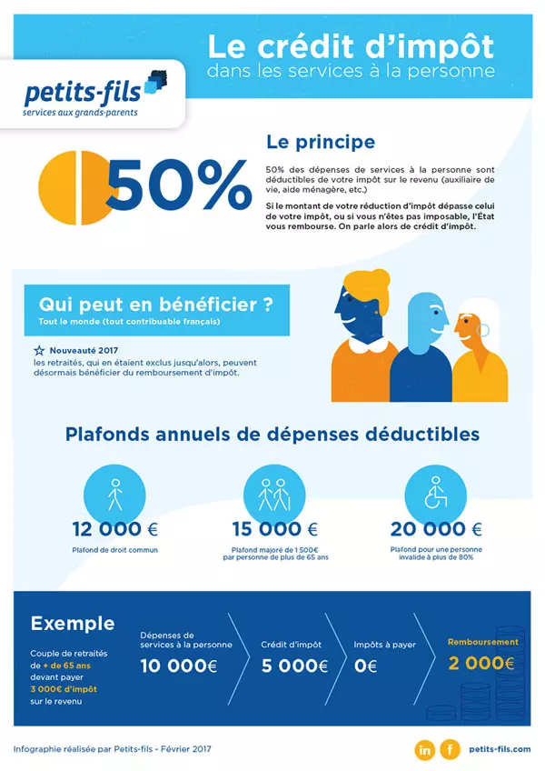 découvrez tout ce qu'il faut savoir sur le crédit d'impôt mariage : conditions, montants, démarches et conseils pour bénéficier d'avantages fiscaux lors de votre union. profitez de nos explications claires et à jour pour optimiser votre situation fiscale en 2024.