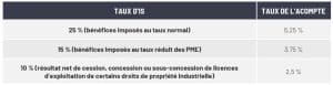 découvrez les conditions d’éligibilité au dépôt direct de 2000$, les dates de paiement prévues par l’irs et toutes les informations essentielles pour recevoir votre virement rapidement.