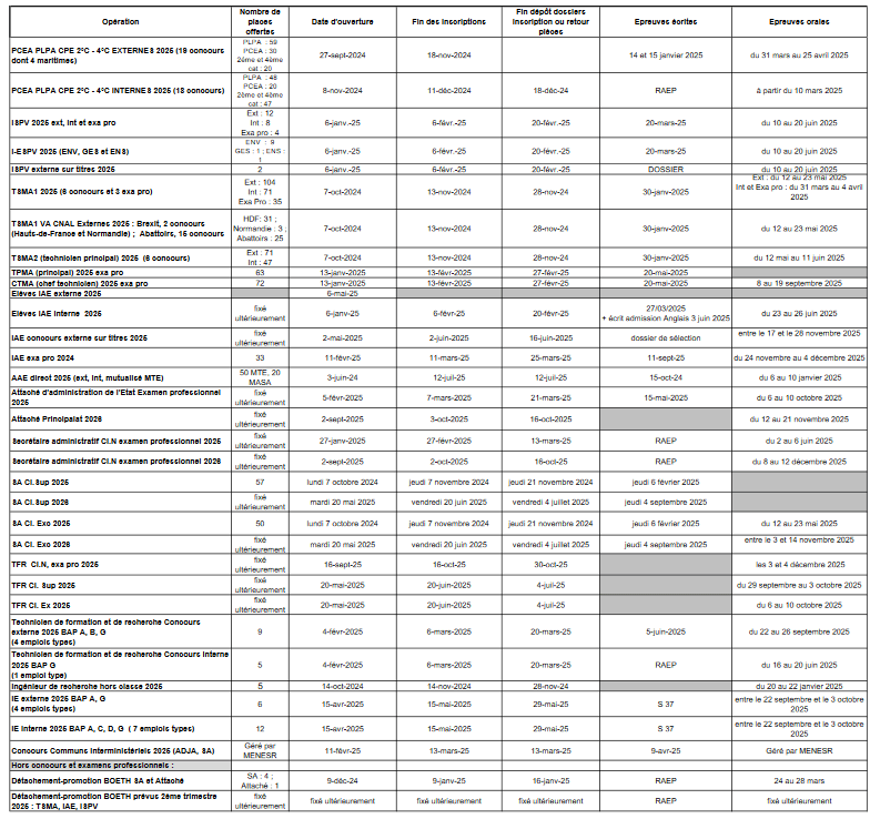découvrez les critères d’éligibilité au dépôt direct de 2000 $ ainsi que le calendrier de versement prévu. toutes les informations pour savoir si vous pouvez en bénéficier et quand le montant sera déposé.