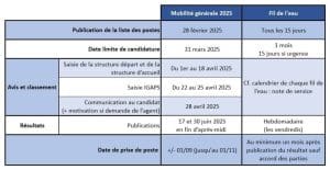découvrez les conditions d’éligibilité au dépôt direct de 2000 $ et consultez le calendrier des versements. toutes les informations utiles pour bénéficier rapidement du paiement.