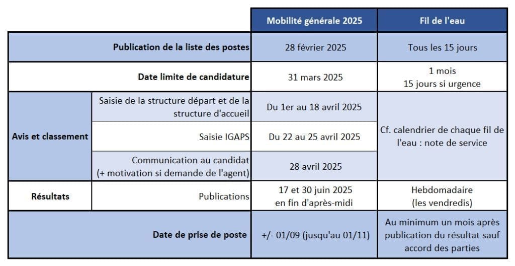découvrez les critères d'éligibilité pour le dépôt direct de 2000 $ ainsi que le calendrier des paiements. informez-vous sur les étapes à suivre pour obtenir votre aide financière rapidement.