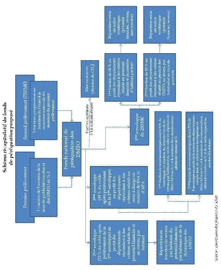 découvrez tout sur l'eitc 2025 : les nouveaux montants, les conditions d’éligibilité et le calendrier de versement pour bénéficier du crédit d’impôt sur le revenu.