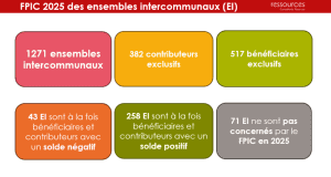 découvrez tout sur l'eitc 2025 : montants prévus, conditions d'éligibilité, démarches à suivre et calendrier des versements pour bénéficier du crédit d'impôt sur le revenu.