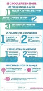 découvrez comment reconnaître, éviter et réagir face à une escroquerie en ligne. protégez-vous des fraudes numériques grâce à nos conseils et informations pratiques.