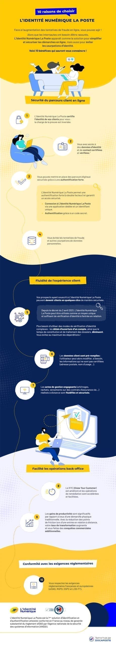 trouvez rapidement des réponses à vos questions sur les banques numériques : ouverture de compte, sécurité, frais, fonctionnalités et plus dans notre faq complète dédiée.