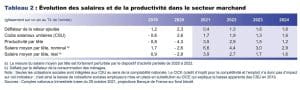 découvrez les raisons de la hausse des tarifs des banques en ligne en décembre, ses impacts sur les clients et les solutions pour limiter vos frais. restez informé des changements à venir.