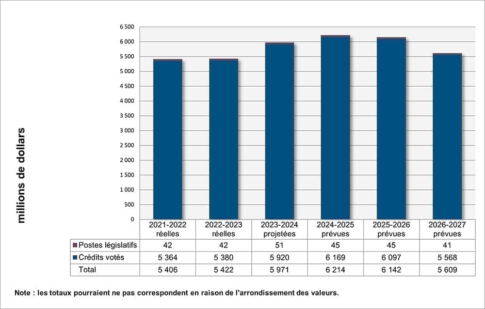 découvrez les droits, démarches et taux d'indemnisation liés à l’invalidité des anciens combattants en 2025. informations pratiques et conseils pour bénéficier des aides adaptées.