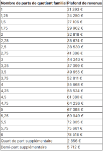 découvrez les différences entre le lep et le livret a pour choisir l’épargne la plus adaptée à vos besoins : taux, conditions d’ouverture, plafonds et avantages fiscaux expliqués simplement.