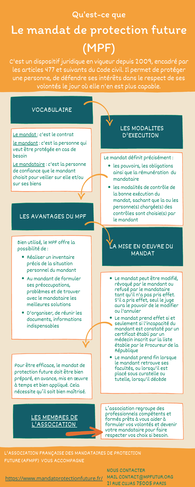 découvrez le fonctionnement du mandat postal et les étapes essentielles à suivre pour envoyer ou recevoir de l'argent en toute sécurité. guide pratique sur les gestes à adopter avec ce service sécurisé.