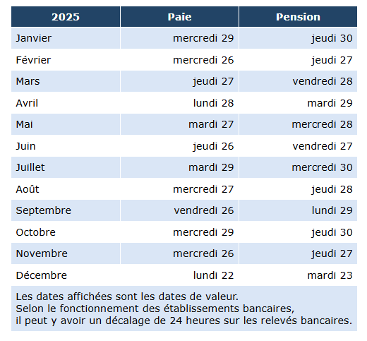 découvrez tout ce qu'il faut savoir sur le paiement du stimulus pour les seniors en 2025 : conditions d'éligibilité, montants prévus et calendrier de versement. restez informé sur les aides financières destinées aux retraités.
