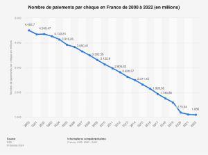 découvrez tout ce qu'il faut savoir sur les paiements de 2000 $ par chèque de stimulation : conditions, éligibilité et démarches pour en bénéficier en 2024.