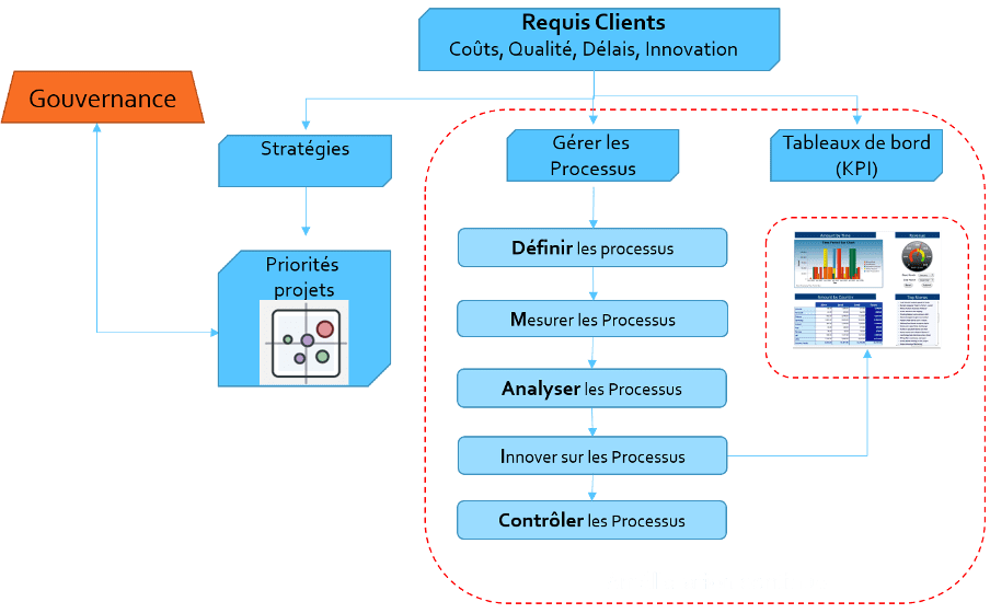 découvrez le processus étape par étape pour optimiser votre organisation et améliorer votre efficacité. apprenez à structurer chaque phase pour atteindre vos objectifs plus facilement.