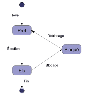 découvrez ce qu'est un processus, comment il fonctionne et pourquoi il est essentiel dans l'organisation et l'optimisation des activités professionnelles ou personnelles. explications claires et exemples concrets.