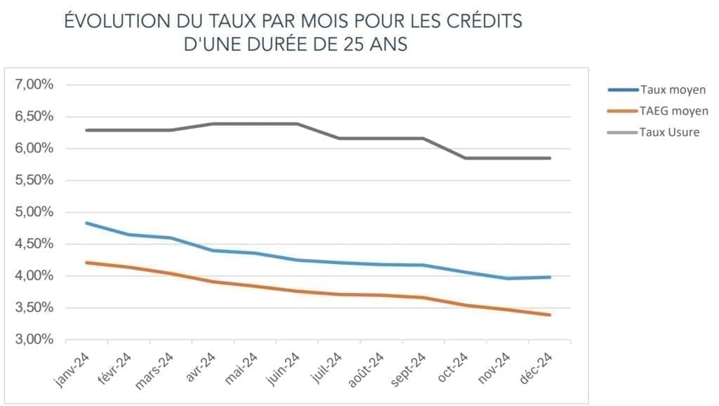 découvrez les principales règles et nouveautés du règlement crédit 2025 : obligations, conditions d’obtention et conseils pour anticiper les changements dans l’obtention de crédits en france.