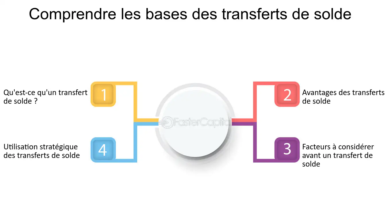 découvrez comment effectuer un transfert de solde rapidement et en toute sécurité. suivez nos conseils pour transférer de l'argent entre comptes ou vers un proche simplement et efficacement.
