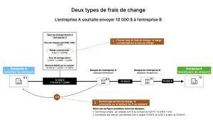 découvrez comment effectuer un transfert de solde avec capital one pour regrouper vos dettes et alléger vos paiements. profitez de solutions simples et efficaces pour gérer votre budget.