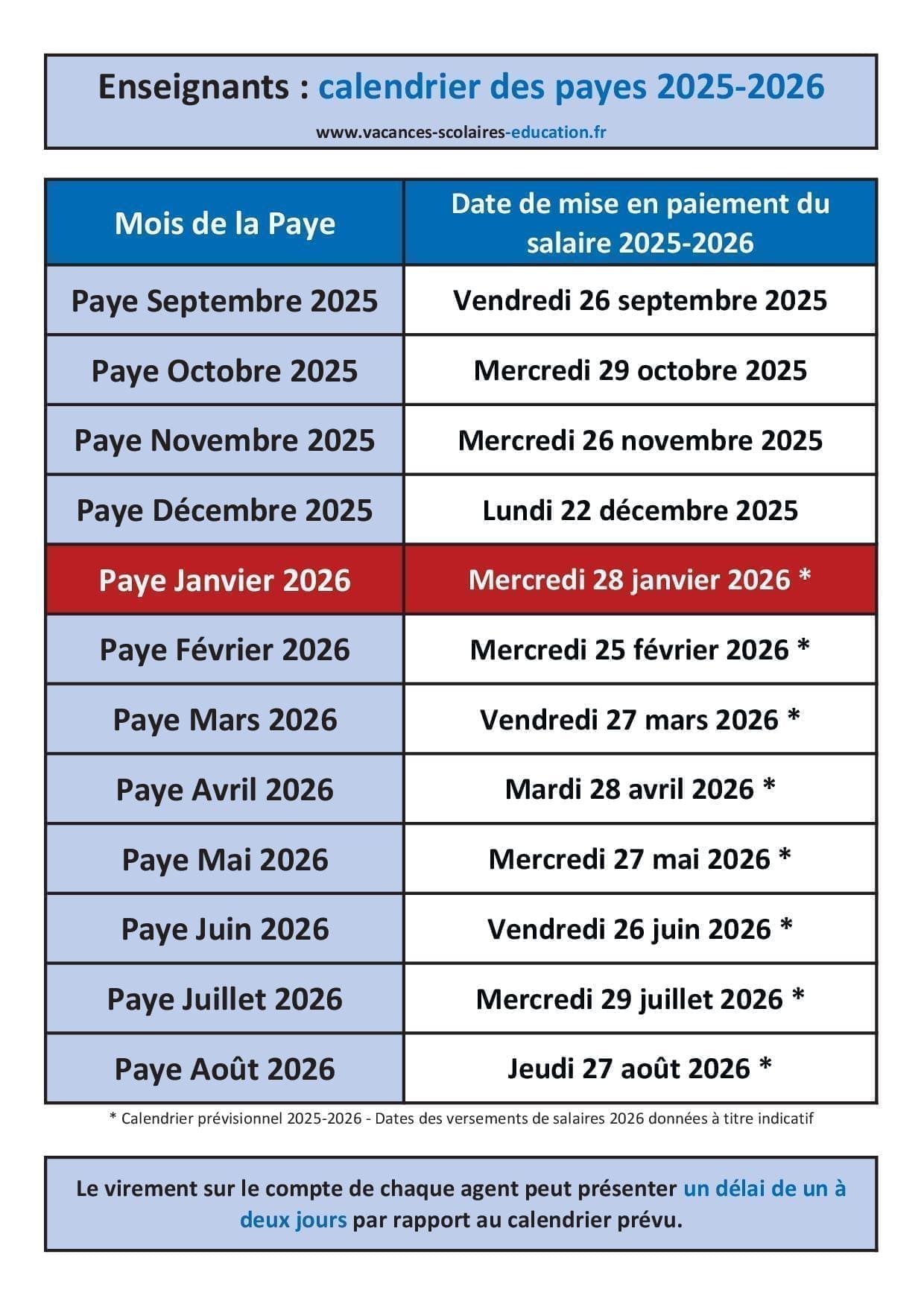 découvrez tout ce qu'il faut savoir sur le versement de 4 983 $ prévu en octobre 2025 : conditions, bénéficiaires et démarches pour en profiter pleinement.