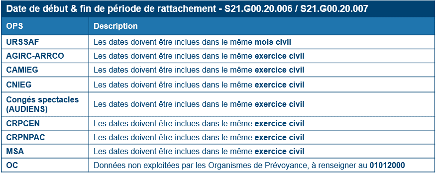découvrez les critères d’éligibilité au versement dwp en octobre : conditions à remplir, montants attendus et démarches à suivre pour obtenir votre aide financière du gouvernement.