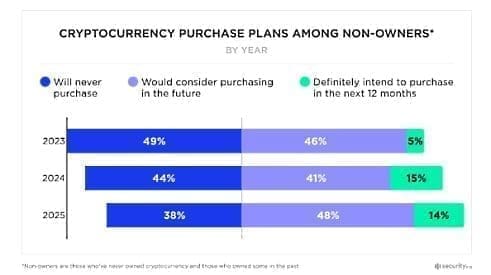 découvrez comment acheter facilement des cryptomonnaies sur crypto.com aux états-unis. profitez d'une plateforme sécurisée et intuitive pour vos transactions crypto.