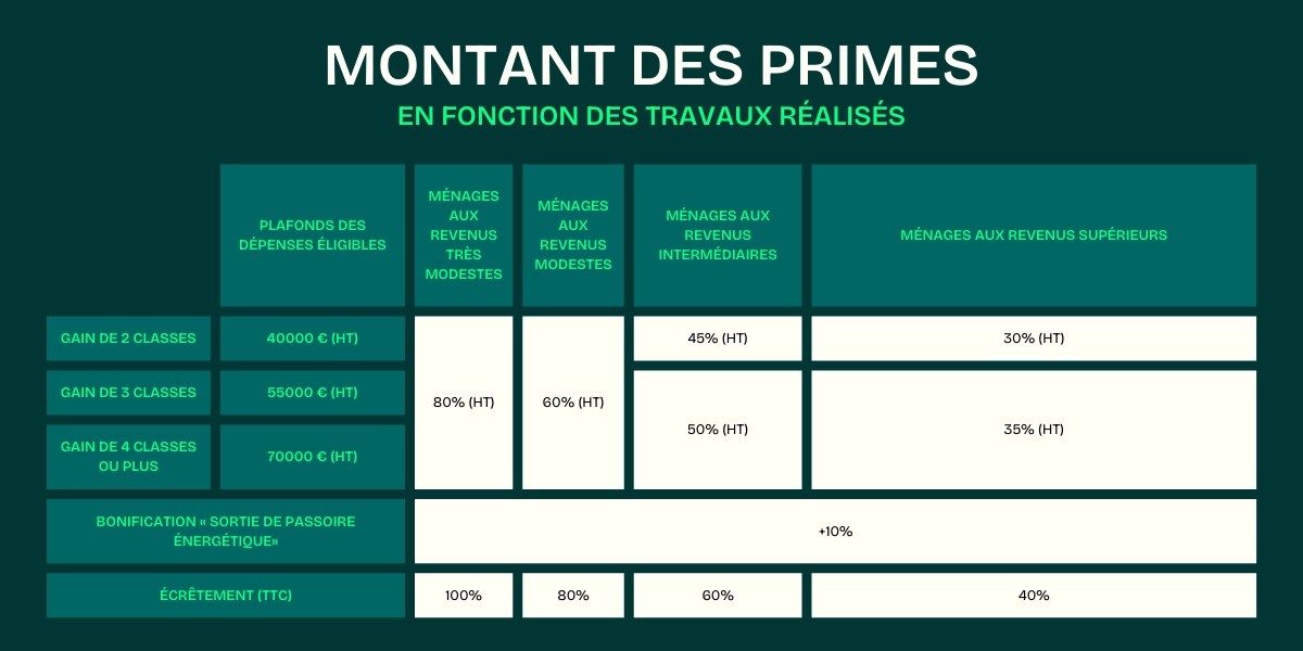 découvrez les montants et conditions de l'aide financière américaine disponible avant thanksgiving 2025. informez-vous sur les critères d'éligibilité et comment bénéficier de ces aides.