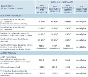 découvrez les montants et conditions de l'aide financière américaine avant thanksgiving 2025. informez-vous pour bénéficier des soutiens disponibles.