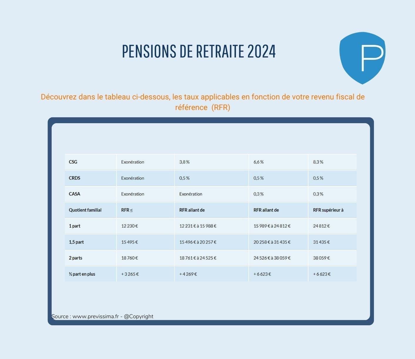 découvrez les dernières informations sur l'augmentation des pensions pour les retraités : évolutions récentes, montants revalorisés et conditions d'éligibilité pour mieux préparer votre budget retraite.