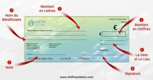 découvrez les dates clés et les critères d'éligibilité pour bénéficier du chèque de relance de 1400$, ainsi que les démarches à suivre pour en profiter.