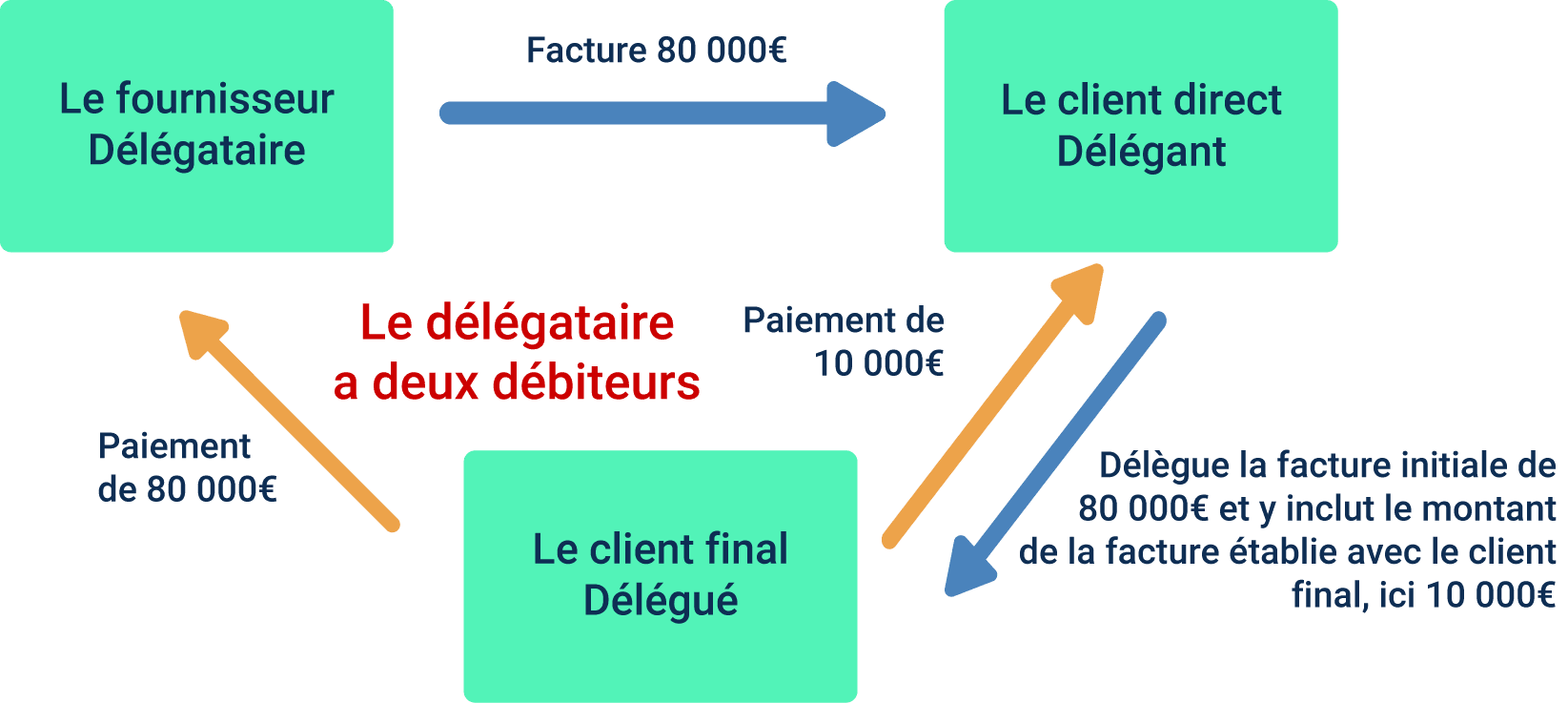 vérifiez votre éligibilité au paiement dwp et découvrez les critères requis pour bénéficier des prestations sociales du department for work and pensions.