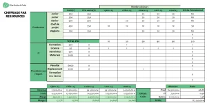 découvrez comment établir facilement un budget prévisionnel avec notre guide pratique. apprenez à anticiper vos dépenses, optimiser vos ressources et maîtriser votre gestion financière étape par étape.