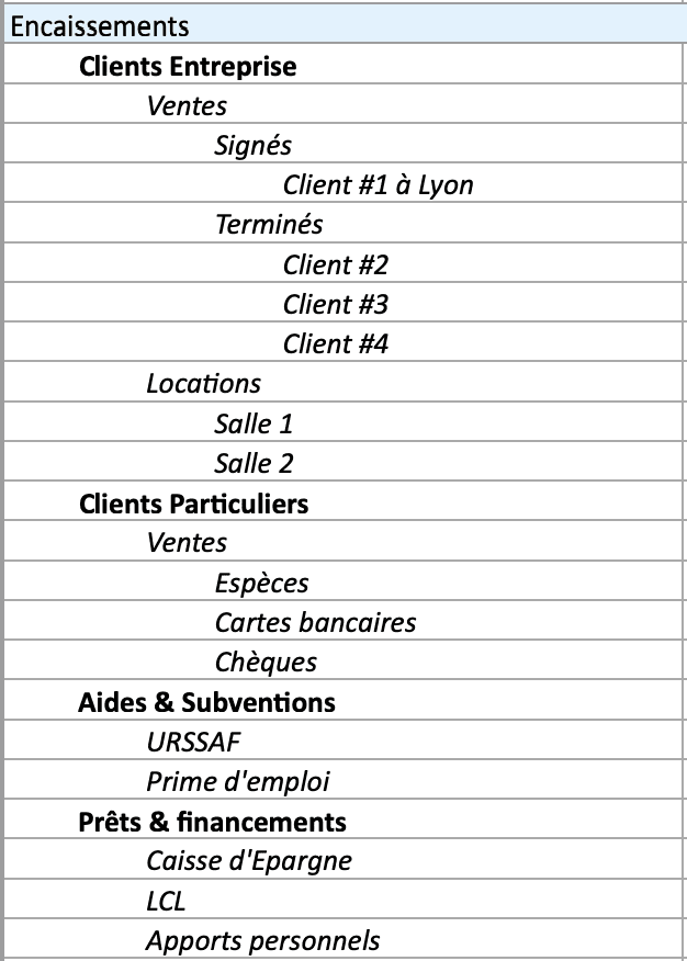 découvrez comment élaborer un budget prévisionnel étape par étape avec notre guide pratique : conseils, astuces et modèles pour mieux gérer vos finances personnelles ou professionnelles.