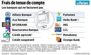 découvrez la hausse des tarifs du crédit agricole normandie à partir du 1er juin. informez-vous sur les nouveaux frais bancaires et leurs impacts sur vos services.