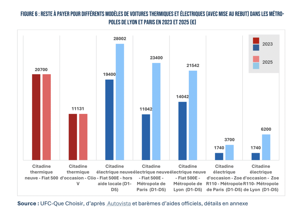 découvrez le montant de l'aide disponible en 2024 pour l'achat de votre véhicule électrique et profitez des meilleures subventions pour réduire votre budget.
