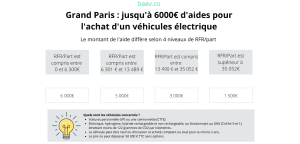 découvrez le montant de l'aide à l'achat d'un véhicule électrique en 2024 et bénéficiez des subventions disponibles pour réduire le coût de votre nouveau véhicule écologique.