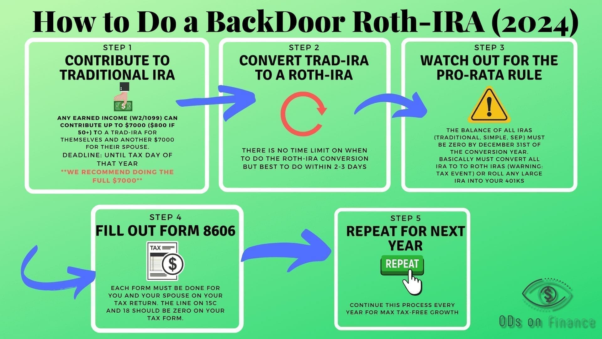découvrez comment ouvrir un roth ira en 5 étapes simples et sécurisées pour optimiser votre épargne retraite dès aujourd'hui.