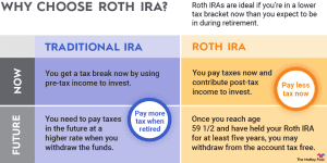 apprenez à ouvrir un roth ira facilement en 5 étapes simples pour sécuriser votre avenir financier et bénéficier d'avantages fiscaux.