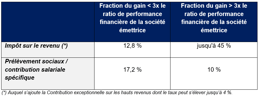 découvrez les critères d'éligibilité au paiement des dividendes par chèque en 2025 et les démarches de relance pour ne rien manquer.