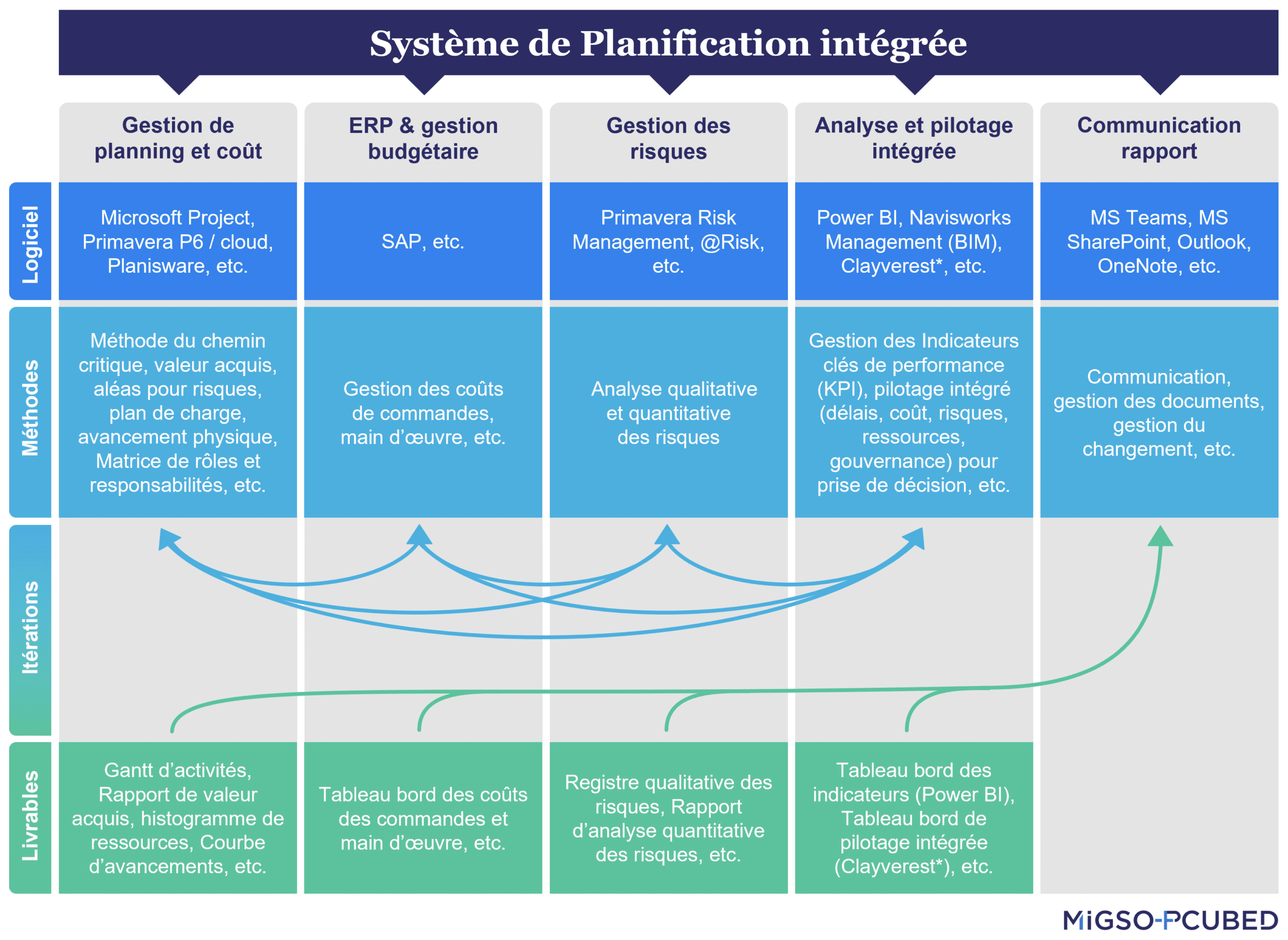 découvrez comment assurer un pilotage de projet sans obstacles grâce à des méthodes efficaces, des outils adaptés et une gestion proactive pour garantir la réussite de vos projets.