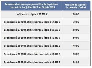 découvrez tout ce qu'il faut savoir sur la prime rentrée scolaire : conditions d'éligibilité, montant, démarches et calendrier pour bénéficier de cette aide destinée aux familles afin de préparer la rentrée des enfants.