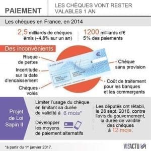 découvrez qui est encore éligible pour toucher le chèque relance irs, les critères d'attribution et les démarches à suivre pour en bénéficier.